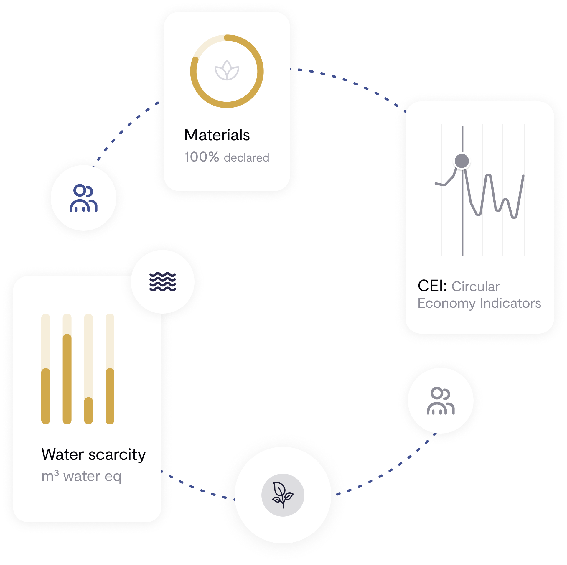 BCome metrics