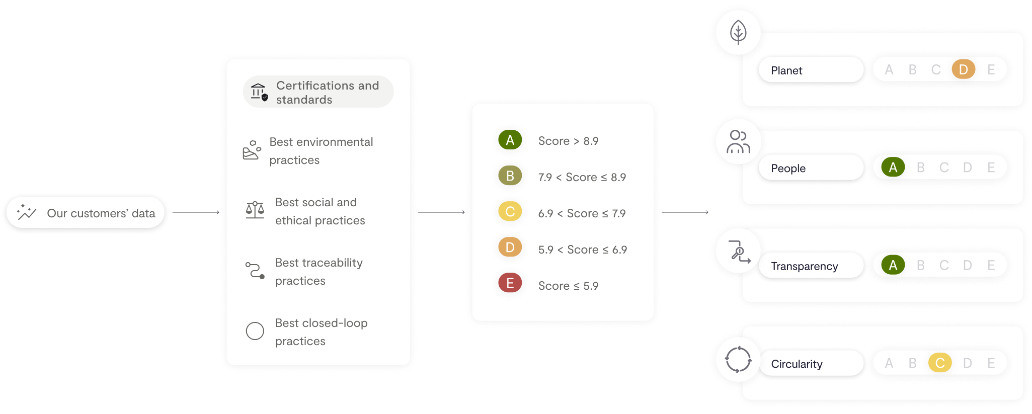 BCome Sustainability index