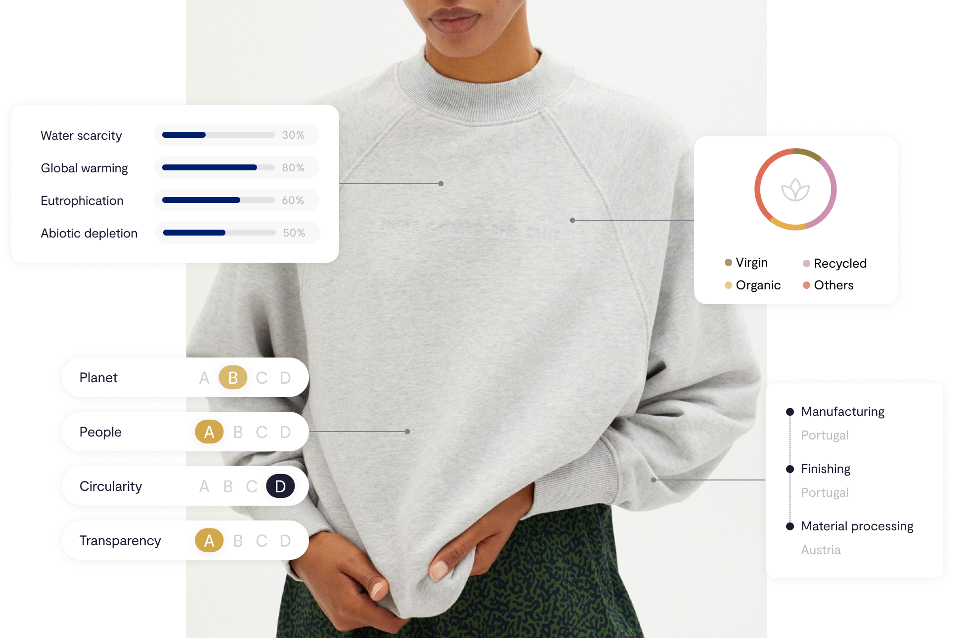 BCome - Sustainability Platform in fashion